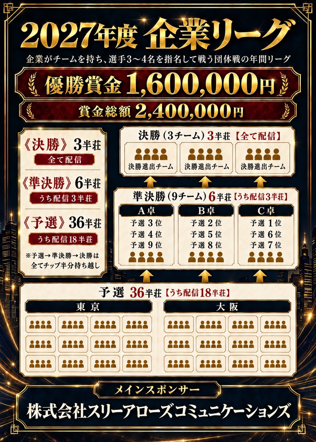 ザンリーグ 企業リーグシステム