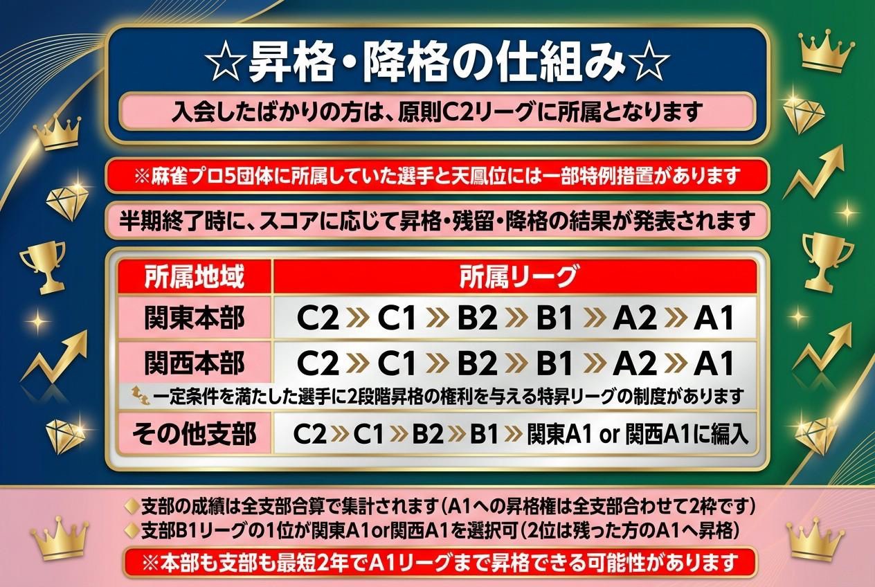 ザンリーグ 昇格・降格の仕組み