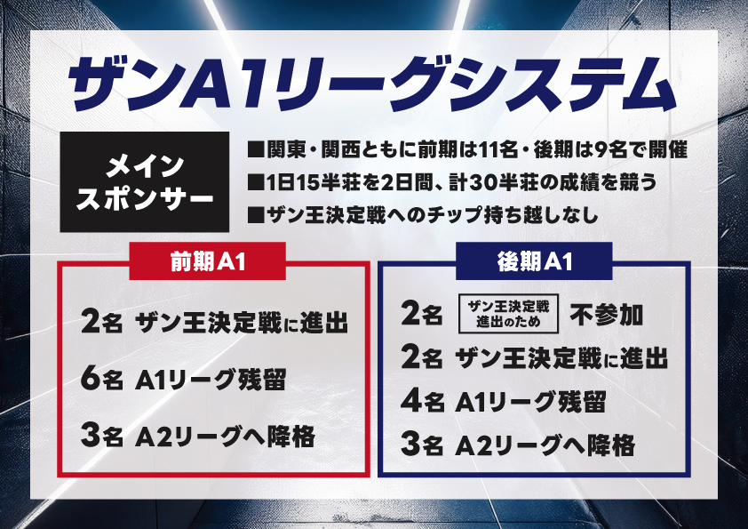 ザンリーグ ザンA1リーグシステム