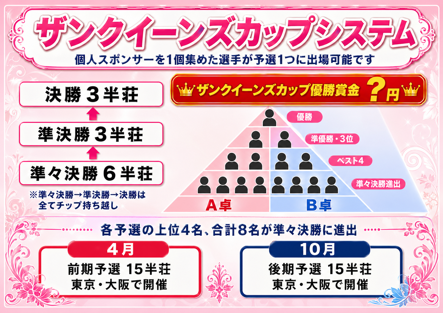 ザンリーグ クイーンズカップシステム