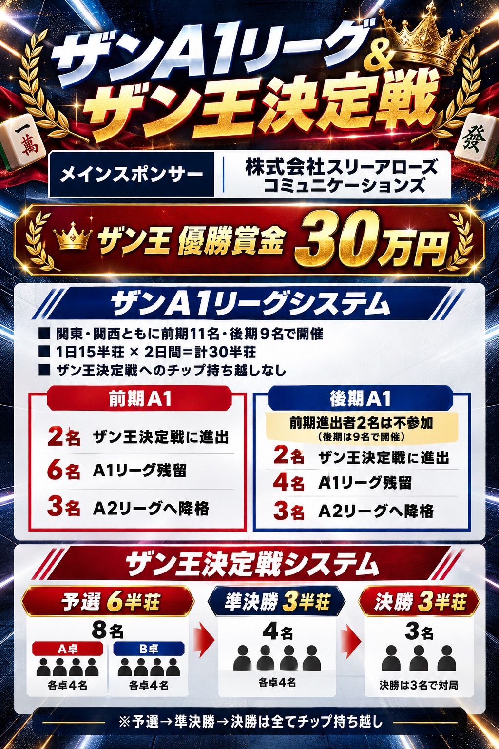 ザン王決定戦システム