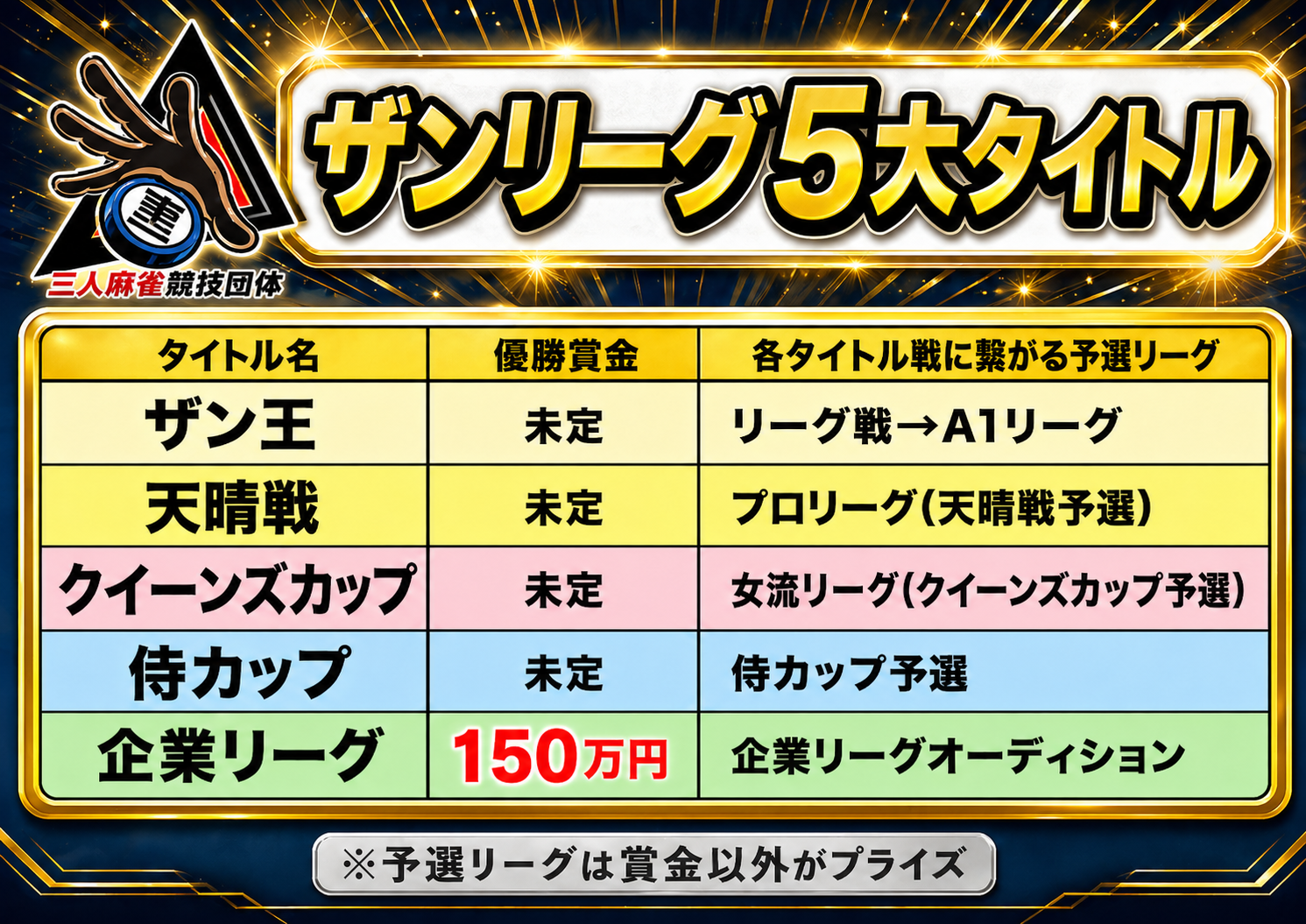 ザンリーグ 5大タイトル