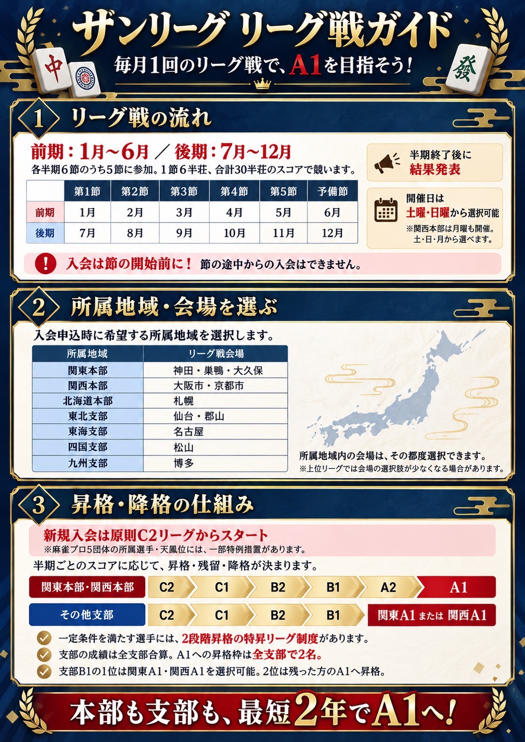 ザンリーグ リーグ戦ガイド